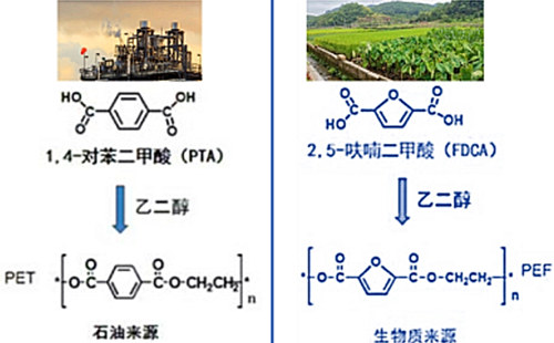 新型能源體系,一諾生物,綠色工廠,生產(chǎn)廠家